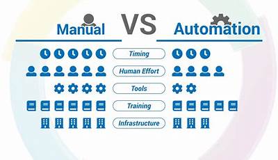Manual Vs Automation Testing