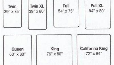 Mattress King Size Dimensions