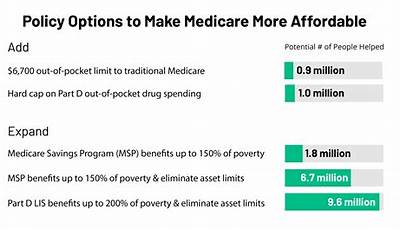 Medicare Benefit Policy Manual 2023
