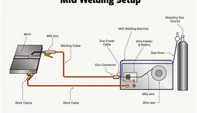 Mig Welding Machine Circuit Diagram