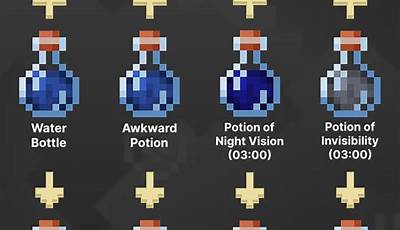 Minecraft How To Make Potions Of Invisibility