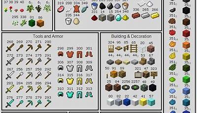 Minecraft Item Categories