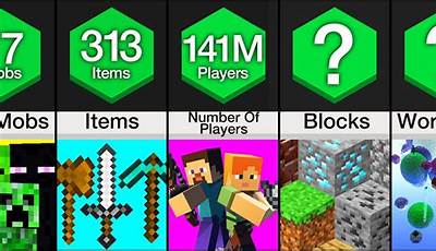 Minecraft Number Of Players