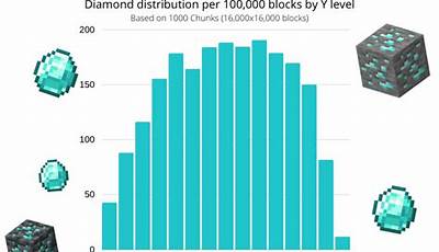 Minecraft Optimal Diamond Level