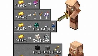 Minecraft Piglin Trades