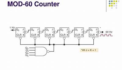 Mod 60 Counter Circuit Diagram