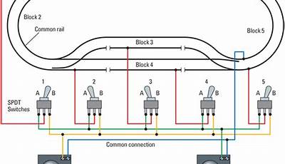 Model Train Wiring For Dummies