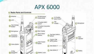 Motorola Apx 6000 User Manual