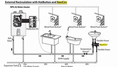 Navien Npe240A Installation Manual