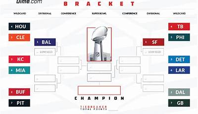 Nfl Playoffs Bracket Printable