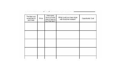 Opportunity Cost Worksheet Answers