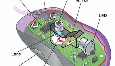Optical Mouse Circuit Diagram