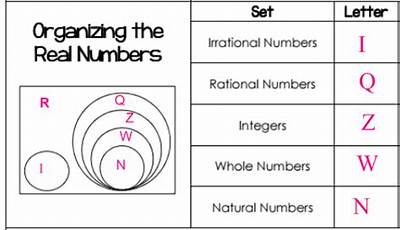 Organizing The Real Numbers Worksheet Answers