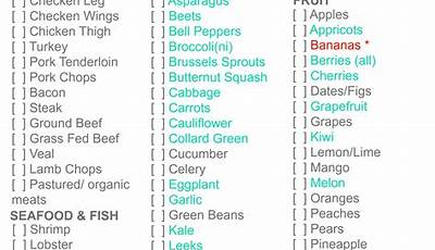 Paleo Diet Food List Printable