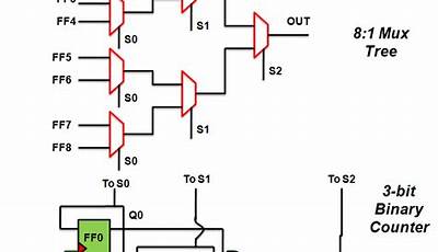 Parallel To Serial Converter Circuit Diagram