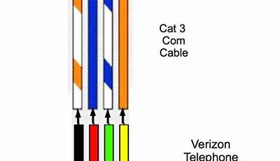 Phone Line Wiring Diagram
