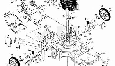 Poulan Pro Lawn Mower Parts Manual