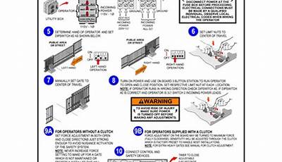 Powermaster Gate Operator Manual