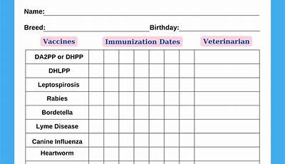 Printable Dog Vaccination Record