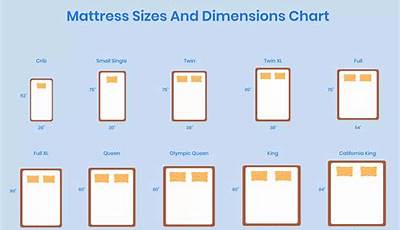 Queen Size Bed Dimensions