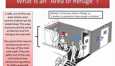 Rath Area Of Refuge Manual