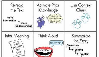 Reading Comprehension Strategies For Third Graders