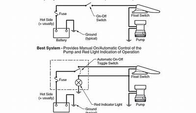 Rule Float Switch Wiring