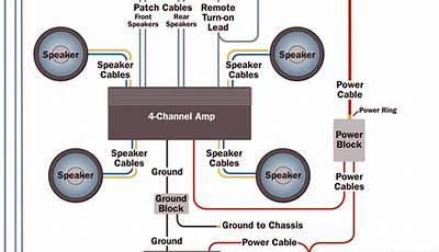 Sachematic Diagram Car Stereo Amplifier And Subwoofer