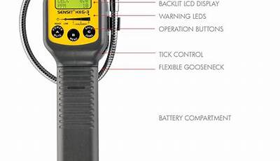Sensit Gas Detector Manual