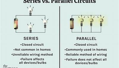 Similarities Between Series And Parallel Circuits