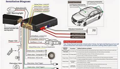 Simple Car Alarm System Installation Diagram