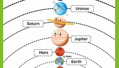 Solar System Scale Model Worksheet