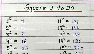 Square Of 1 To 20