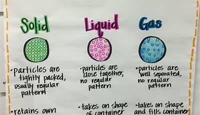 States Of Matter Experiments For 2Nd Grade