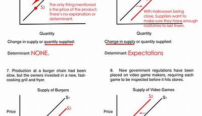 Supply Curve Worksheet Answer Key