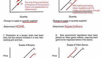 Supply Practice Worksheet Answers