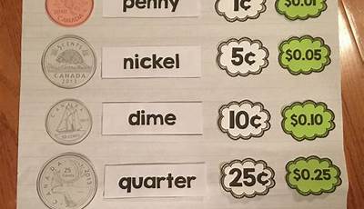 Teaching Money To First Graders
