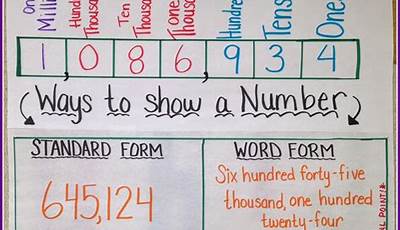 Teaching Place Value To 5Th Graders