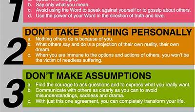 The Four Agreements Printable