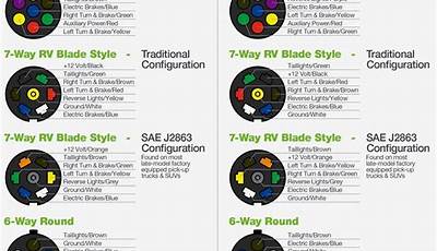 Trailer Wiring Color Code 7 Pin