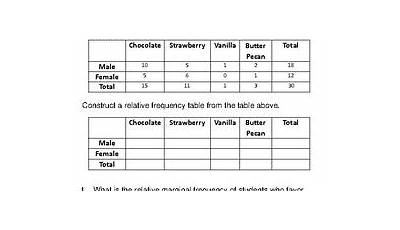 Two Way Frequency Tables Worksheet With Answers
