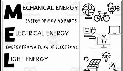 Types Of Energy 5Th Grade