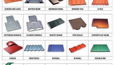 Types Of Roofs In India