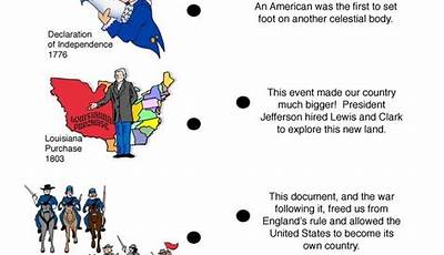 U.s. History Worksheets