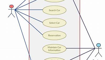 Use Case Diagram For Car Rental Application