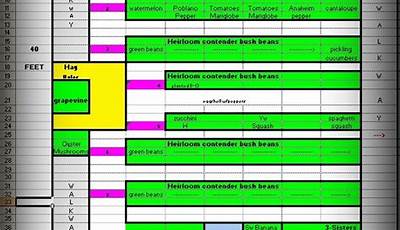 Vegetable Garden Planner Excel