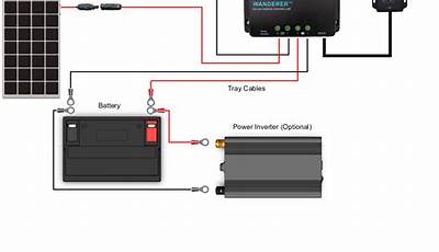 Wanderer Solar Charge Controller Manual