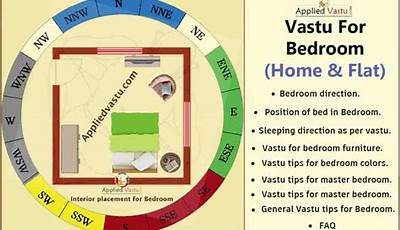 Where Should The Master Bedroom Be As Per Vastu