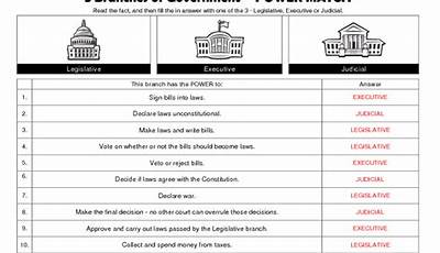 Who Rules Government Worksheet Answers