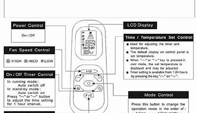 Whynter Ac Unit Manual